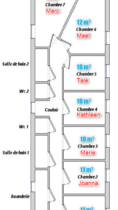 Plan de la colocation